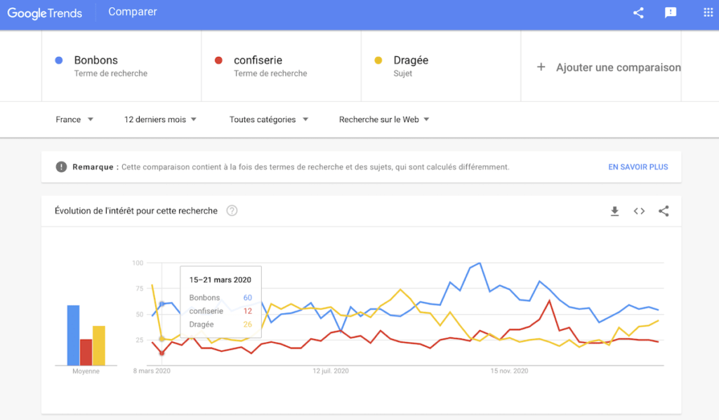 Google trends comment trouver vos mots clés SEO