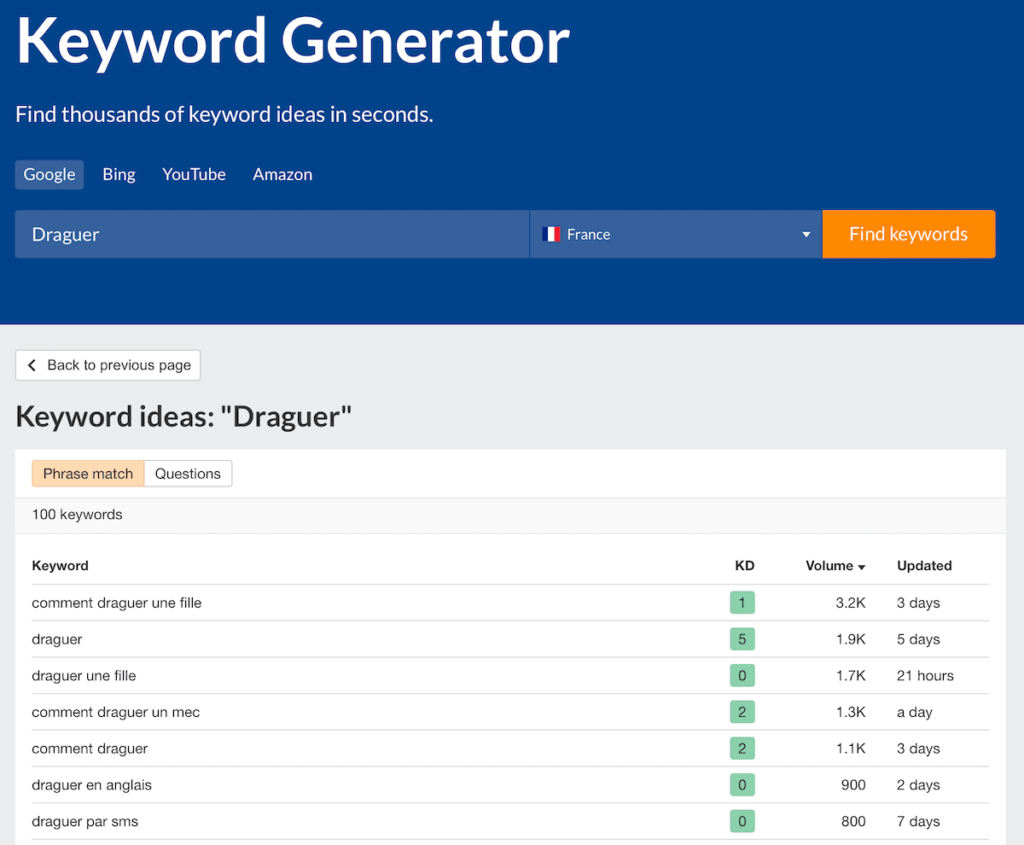 Keyword Generator comment trouver vos mots clés SEO