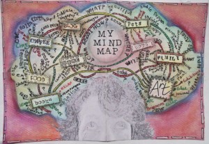 inspiration-arty-mind-map