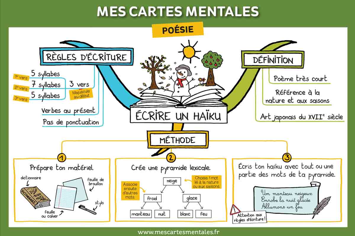 inspiration carte mentale écriture haïku