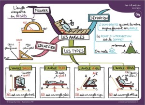 inspiration-carte-mentale-maths