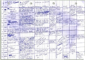 inspiration-jk-rowling-harry-potter-brouillon