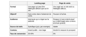 landing-page-page-de-vente-tableau