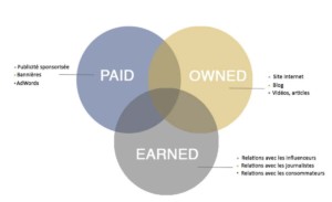 paid-owned-earned