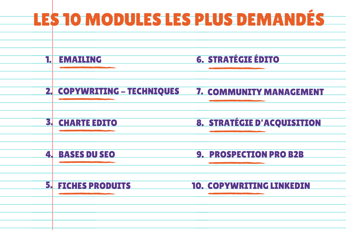 formation-copywriting-entreprise-programme (1) formation-copywriting-entreprise-les-mots-magiques